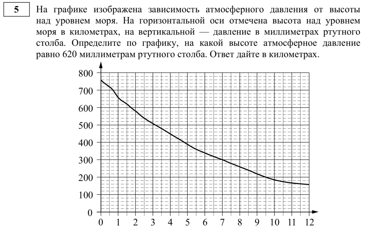 ЕГЭ ПРОФИЛЬНЫЙ УРОВЕНЬ Обучающаяая работа. Графики и диаграммы