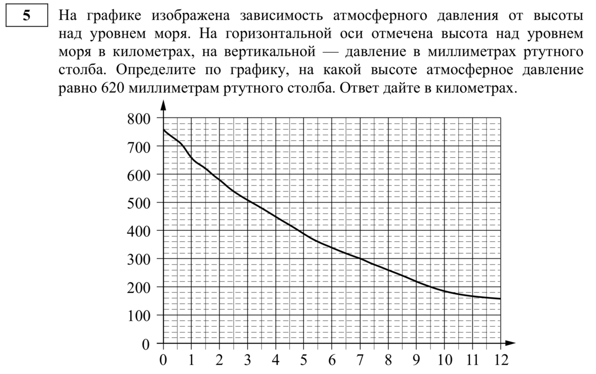 На рисунке изображен график значений атмосферного давления в некотором городе за три дня по