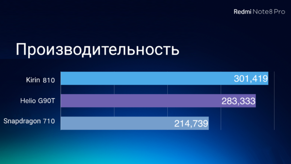 Kirin vs mediatek helio. Helio g90t. Охлаждение процессора MTK Helio g90t. Helio g88 vs Kirin 710. Kirin 710f vs Kirin 720.