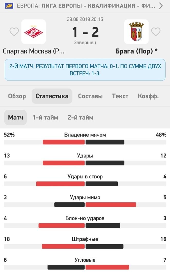 -2