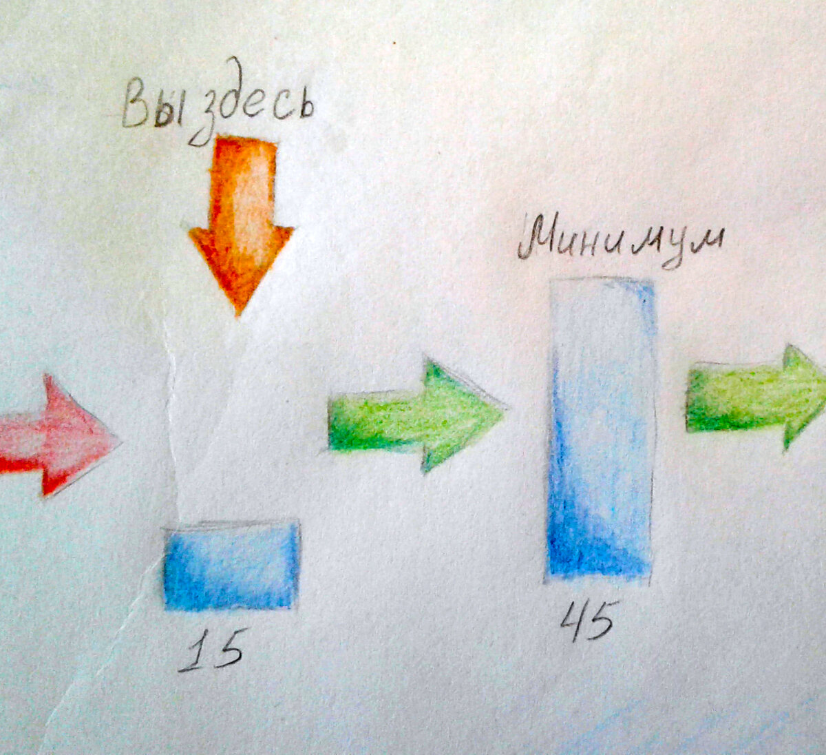 Шаг 1. Восстановить доход.