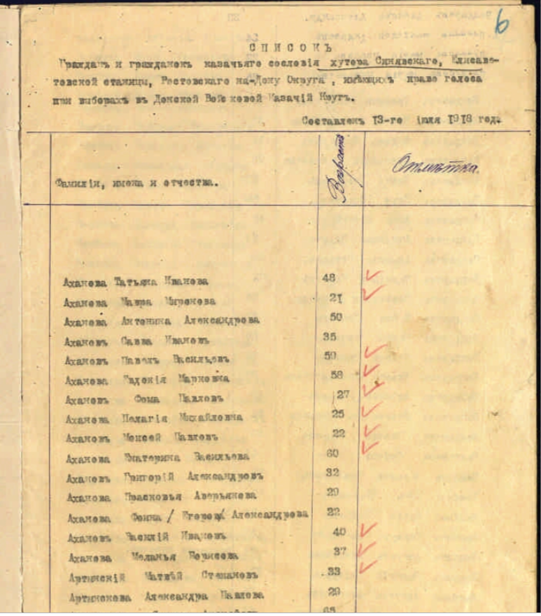 Список избирателей, 1918 год, Елизаветовская станица, Ростовского-на-Дону Округа, имеющих право голоса для выборов в Донской Войсковой Казачий Круг