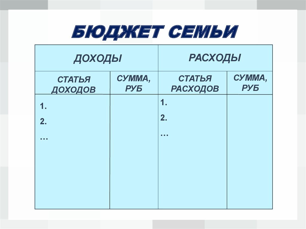 Семейный бюджет проект 7 класс