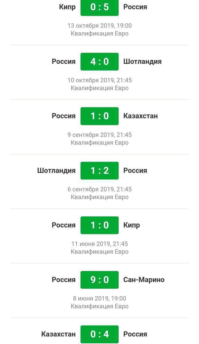 7 побед подряд (снизу вверх) 