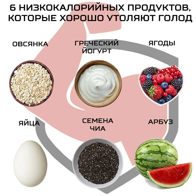 Малокалорийные продукты для похудения список таблица лучших
