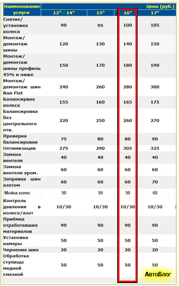 Стоимость работ