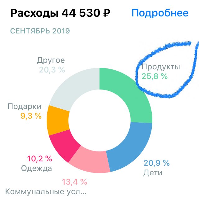 Сентябрь