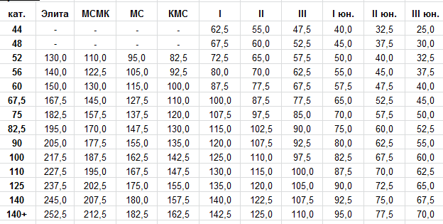 Нап календарь