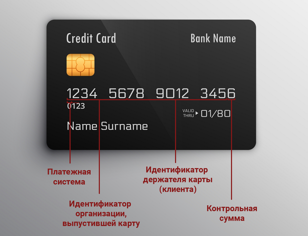 Говорящая карта нужна. Номер карты. Банковская карта номер карты. Номер кредитной карты. Идентификатор банковской карты.