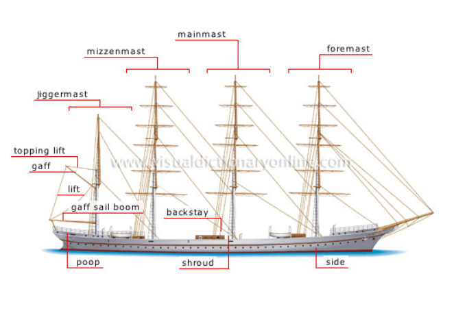 Источник - часть 1, мачты - http://www.visualdictionaryonline.com/transport-machinery/maritime-transport/four-masted-bark/masting-rigging_1.php