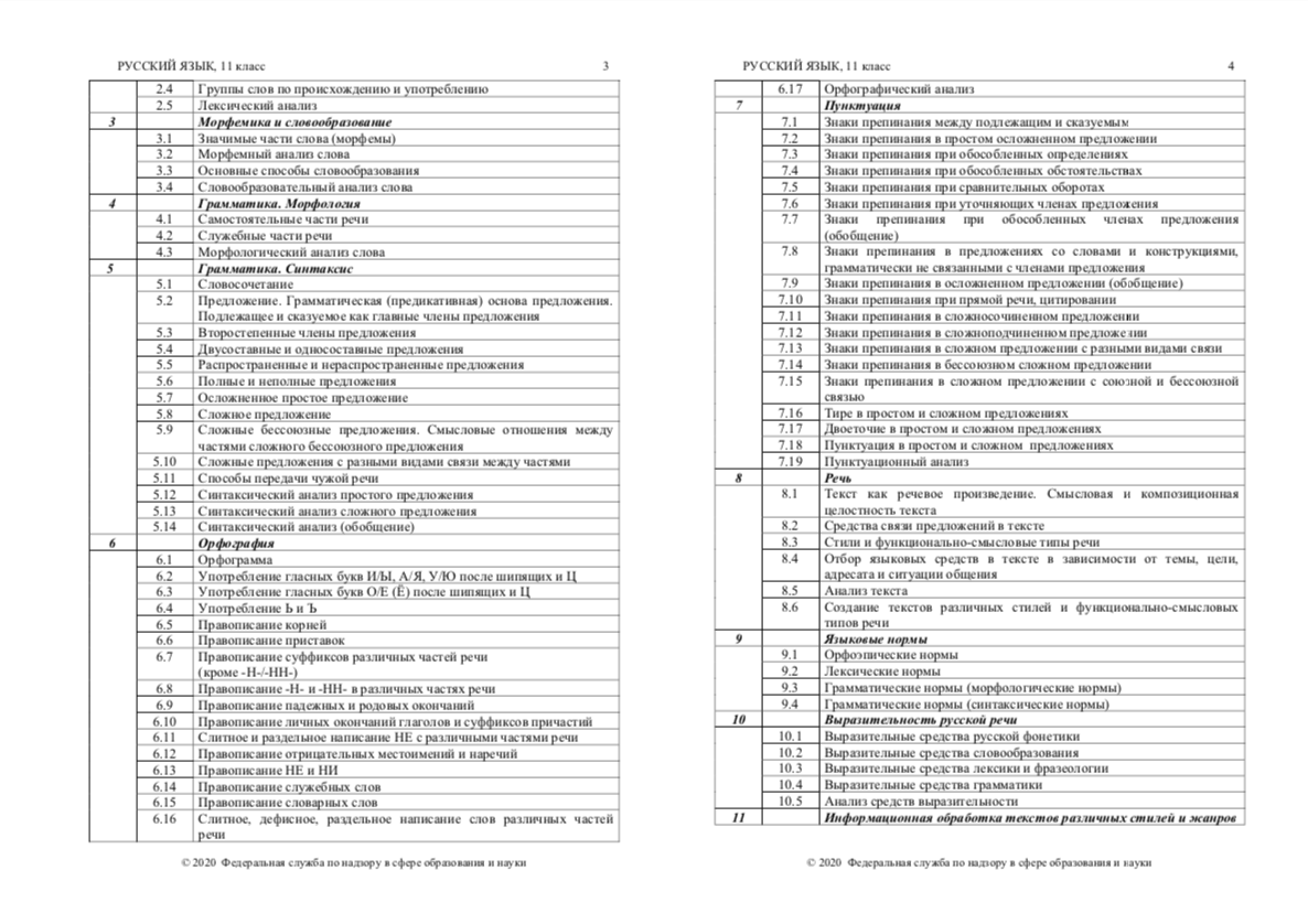 Фипи кодификатор тем. Кодификатор ЕГЭ 2020 Обществознание. Кодификатор ЕГЭ Обществознание 2021. Обществознание кодификатор ЕГЭ 2022 блоки. Кодификатор ОГЭ по литературе 9 класс 2022 г ФИПИ.