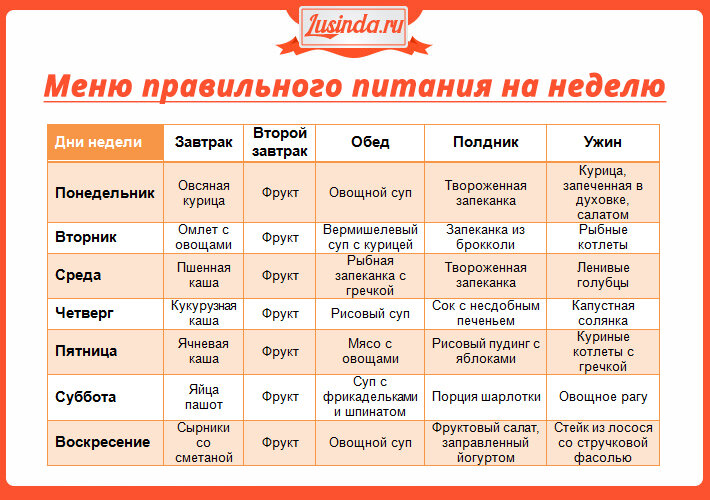 Рыбная диета: меню рыбной диеты для похудения - мамаияклуб.рф