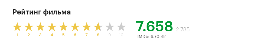 Скрин автора.