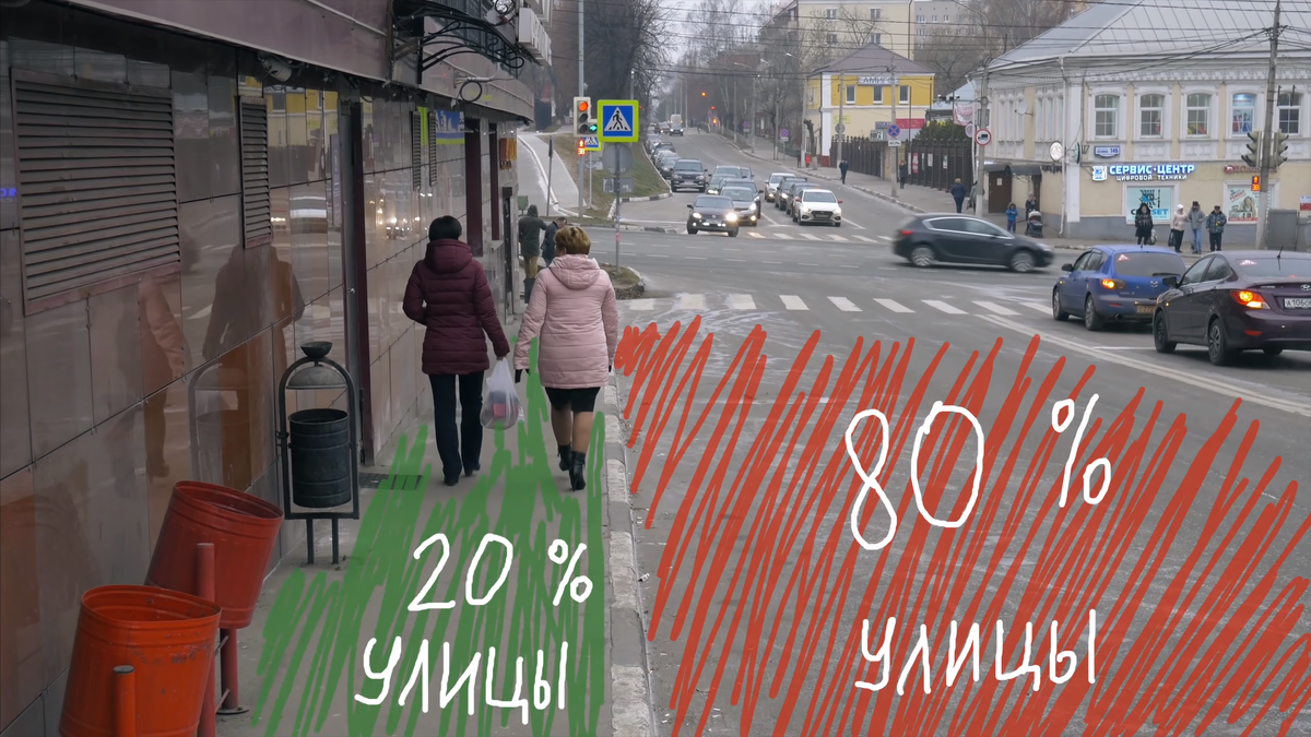 Неправильные приоритеты среди улиц.