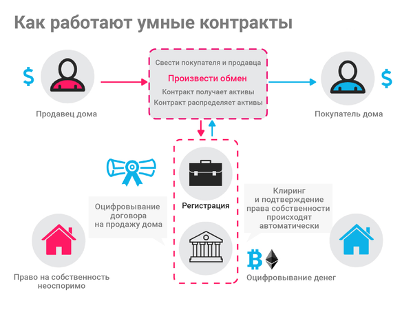 Изображение взято с портала habr.com