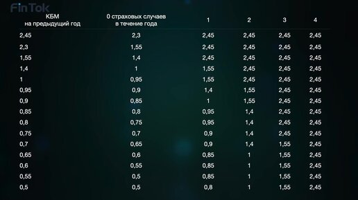 Скачать видео: Как восстановить скидку по ОСАГО?