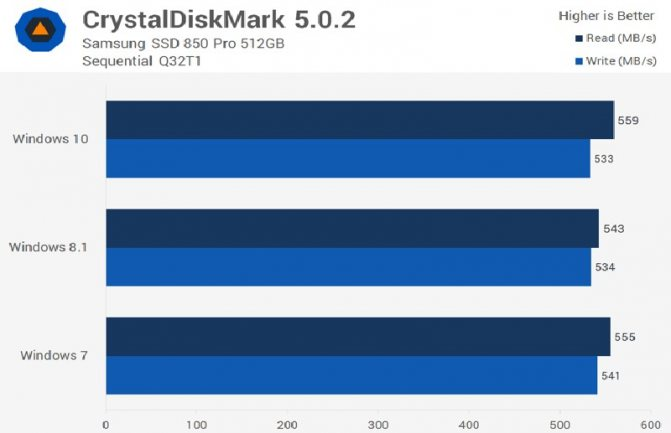 Запускаем старые игры на Windows 10