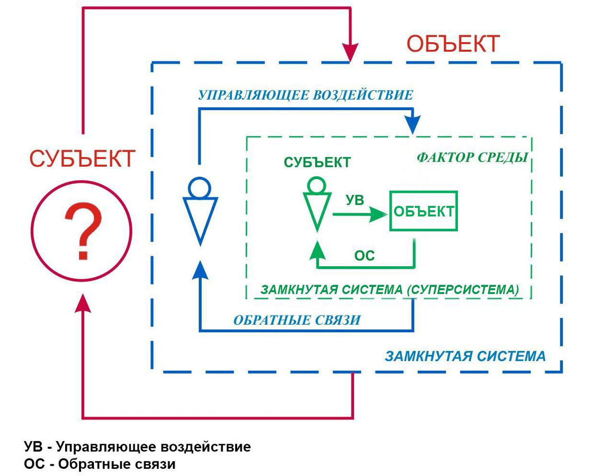 Количество, качество и противоположности: вчера, сегодня, завтра