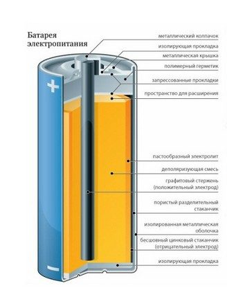 Литий-ионный аккумулятор 