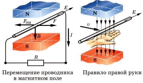 Проводник показанный на рисунке притягивается к магниту потому что