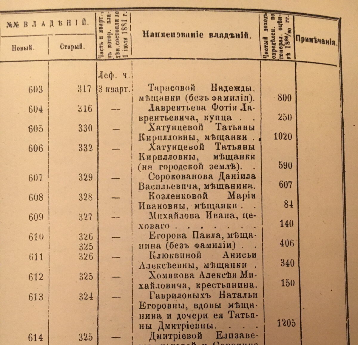 Старые фотографии: Овдовев, она не растерялась, а стала  женщиной-бизнесменом XIX века | Московские истории | Дзен