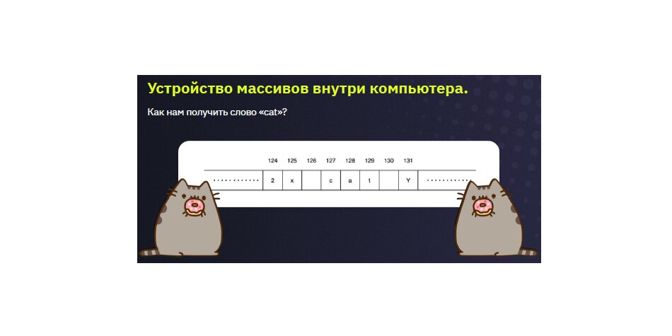 Пример устройства массива в памяти компьютера