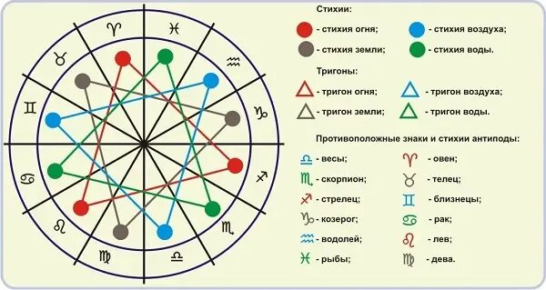 Гороскоп сексуальной совместимости для всех знаков зодиака