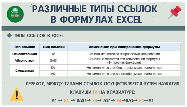 В ячейке решетки вместо текста | «ОЧЕНЬ ПРОСТО»