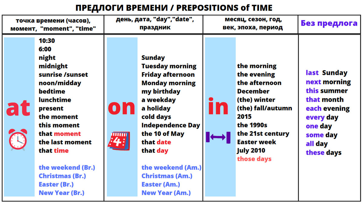 Тормозите» в английском из-за ерунды? Разбираем предлоги времени | Мой  любимый английский | Дзен