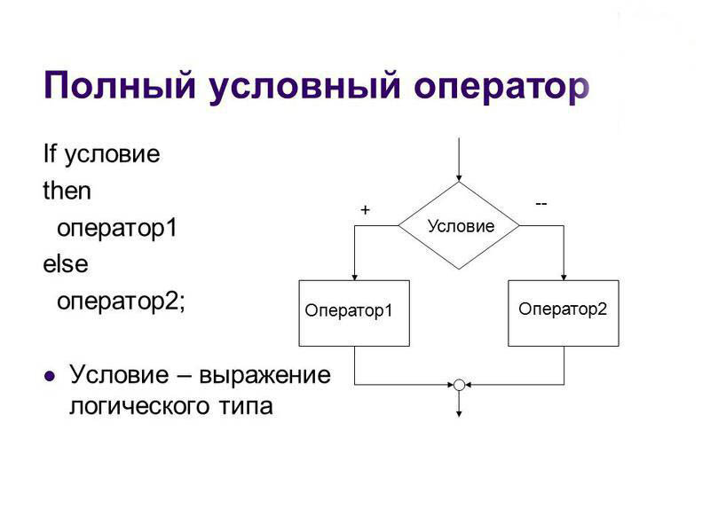 Условная конструкция if else