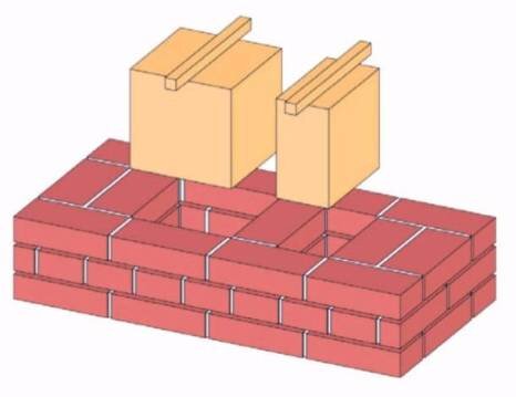 Кирпичный дымоход для газового котла