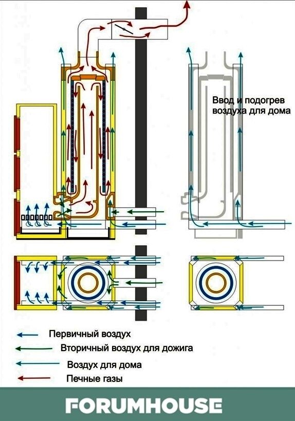 Как сделать ракетную печь самому