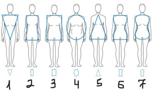 Как подобрать одежду для фигуры перевернутый треугольник
