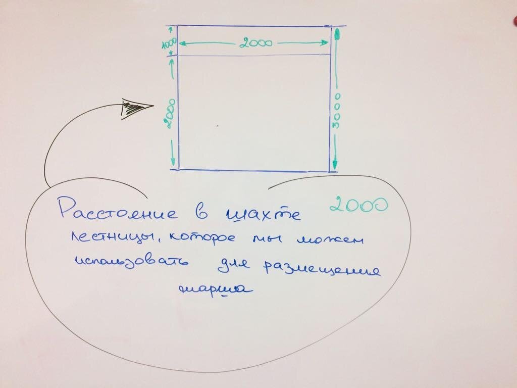 Расчет лестницы: как сделать все расчеты своими руками | Завод лестниц на  металле | Дзен