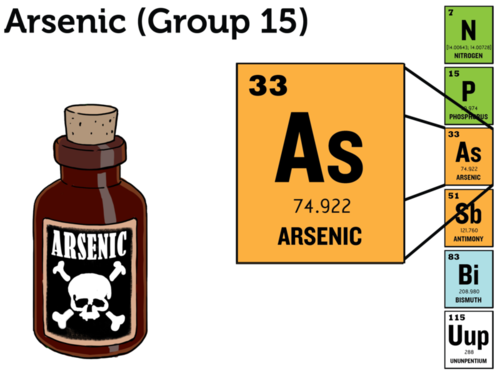 Мышьяк химический элемент. Мышьяк яд. Химические элементы яды. Мышьяк рисунок.