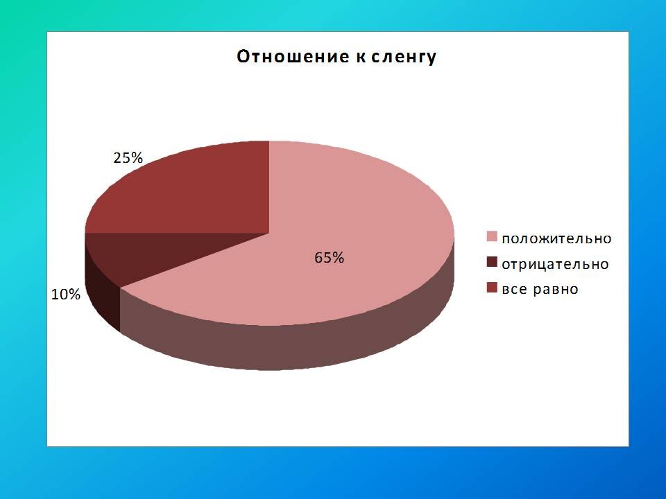 Презентация язык молодежи