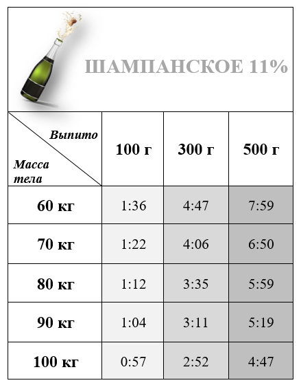 Можно ли за руль после