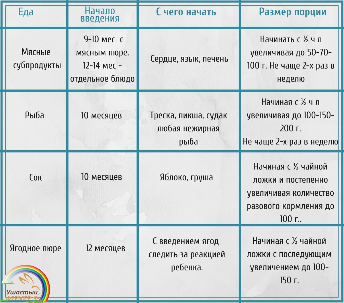 Таблица кормления новорожденного грудным. Кормление грудничка с прикормом в 7 месяцев. Меню питания 8 месячного ребенка. Схема кормления в 8 месяцев. Пациониребенка в 8 месяцев.