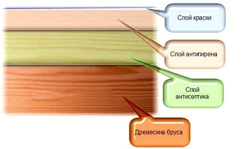 Как сделать антисептик для дерева своими руками?