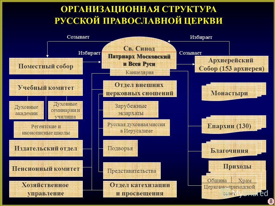 Какая религиозная организация собирается в зале царства