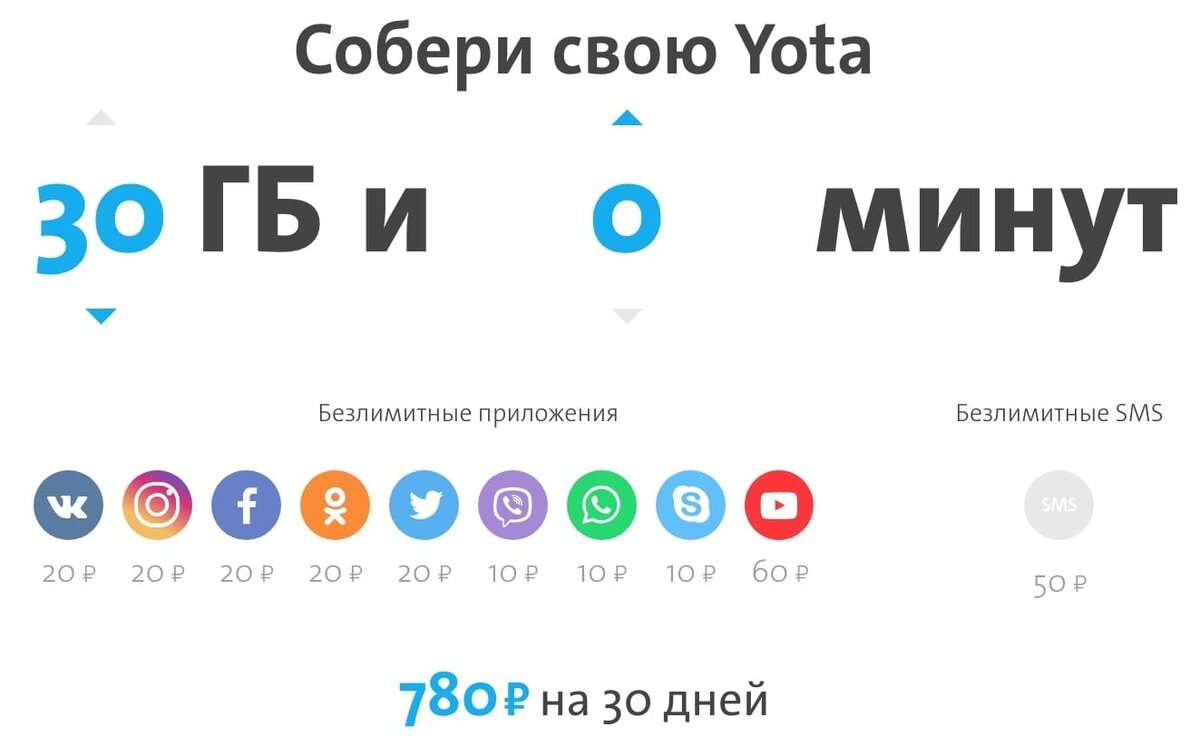 йота для модема безлимитный интернет. Yota мобильная связь. Yota тарифы первый месяц. связь yota. Yota тарифы для телефона безлимитный интернет.