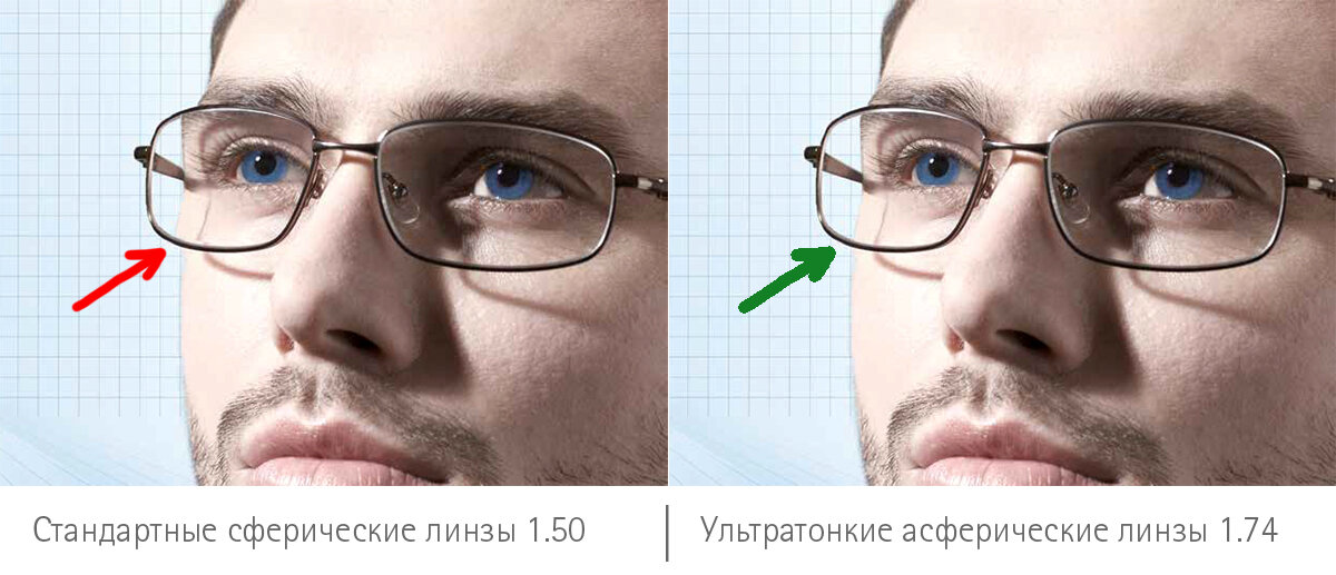 Как должны выглядеть очки Ультра тонкие линзы для очков - SEIKO 1.74 Очки & Линзы Дзен