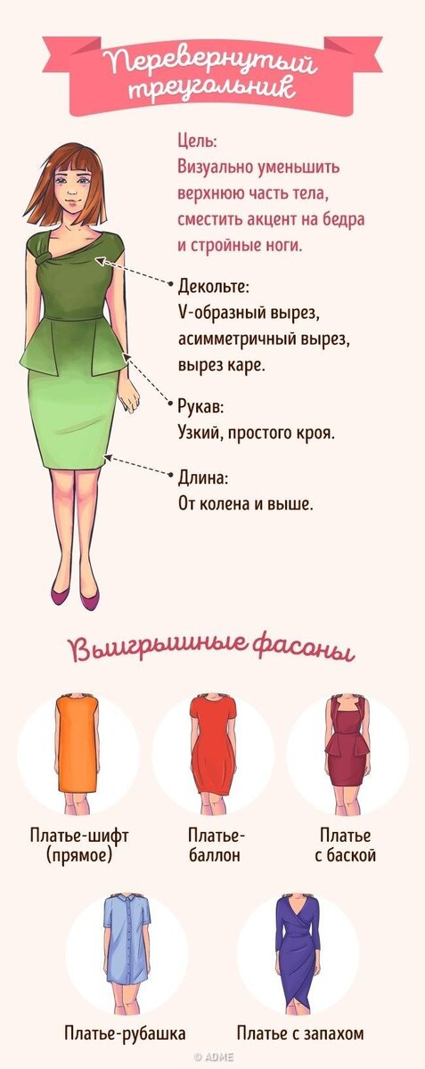 Как выбрать правильное платье под свой тип фигуры | MARIECLAIRE