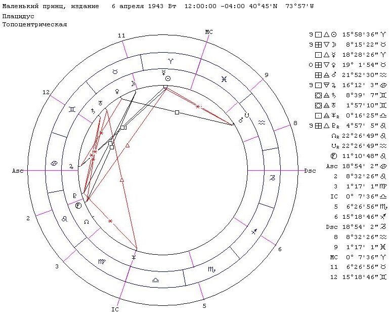 Гороскоп издания "Маленького принца"