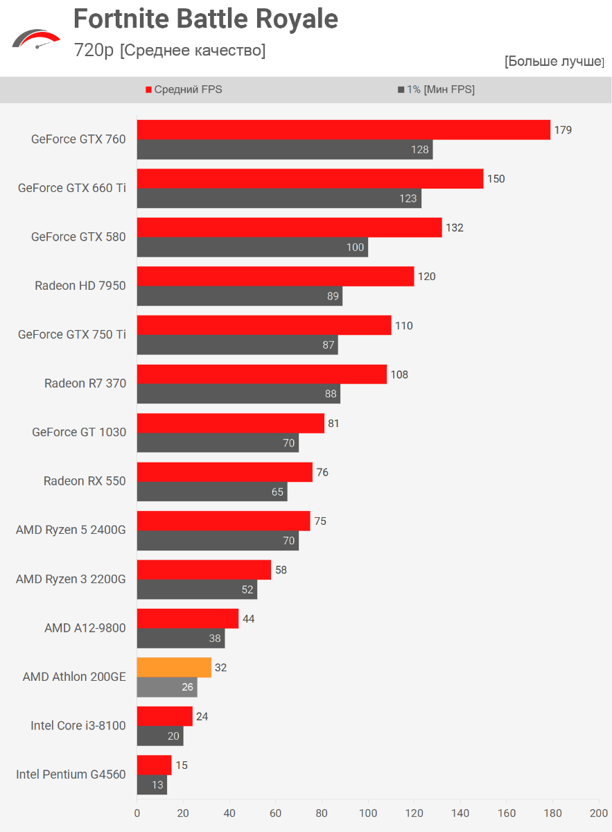 Источник: overclockers.ru