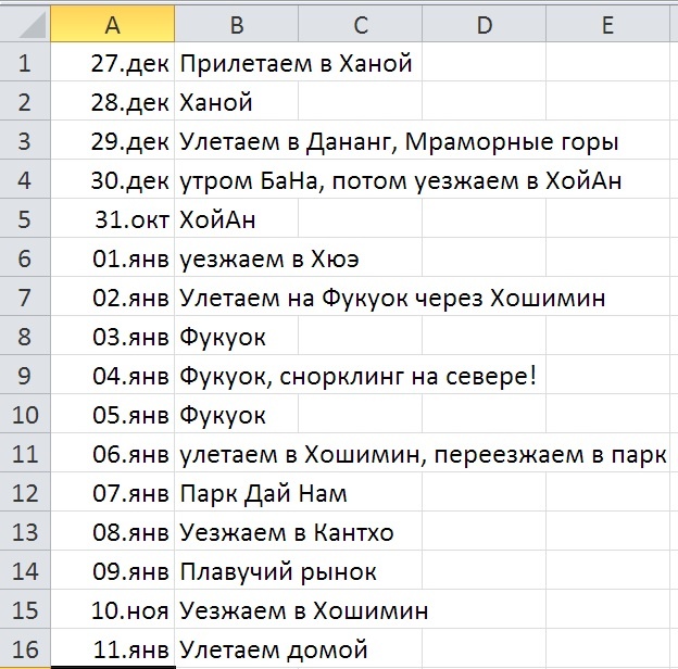 Реальный пример плана нашей поездки для бронирования отелей.