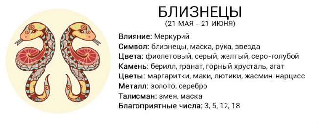 Давай поженимся: какая совместимость в любви у Близнецов с другими знаками зодиака 💍