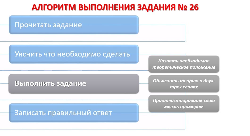Алгоритм работы с текстом по огэ по обществознанию. Алгоритм выполнения 5 задания по русскому языку. 24 задание егэ обществознание. Алгоритму задание выполни по истории. Обществознание егэ алгоритм выполнения.