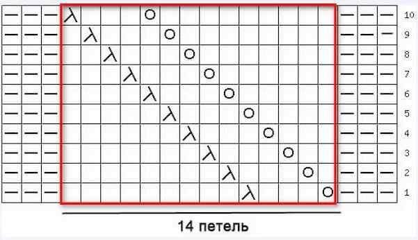 Картинка из общедоступного ресурса, кружок это накид, пустая клетка-лицевая, уголок это две петли вместе лицевой