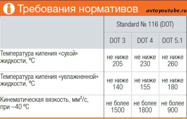    Добрый день, дорогие друзья. В прошлый раз, мы рассмотрели вопрос, почему нужно менять тормозную жидкость. Сегодня поговорим, какую лучше заливать и можно ли смешивать два типа тормозных жидкостей.-2